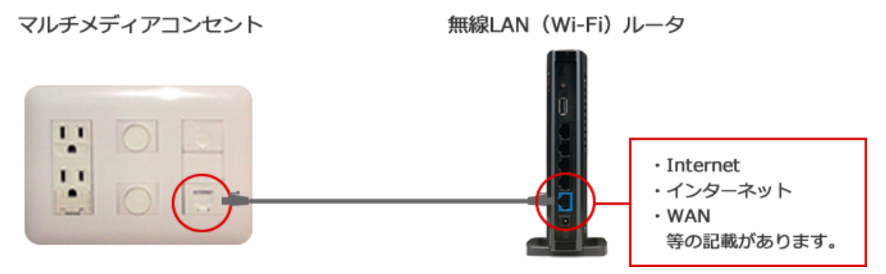 賃貸経営の空室対策に無料光インターネット設備のｉのぞみネット｜株式 