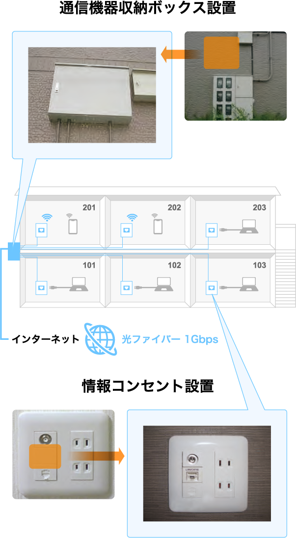 Iのぞみネット導入までの流れ 株式会社ファミリーネット ジャパン